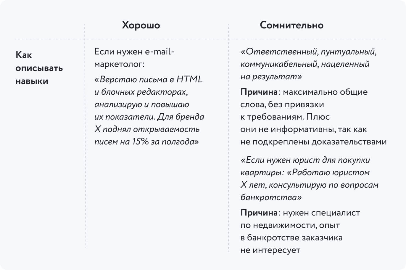 Как написать сопроводительное письмо к резюме на отклик: примеры